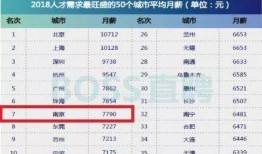 南京薪资爆料最新消息,最新薪资水平及行业趋势一览